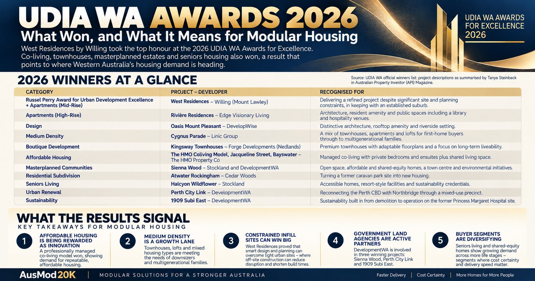 UDIA WA Awards 2026